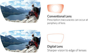Vision Service Opticians Digital Lenses